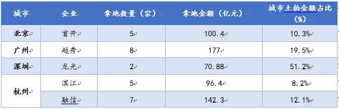 完成率|2021房企销售目标“半决赛”，谁是黑马？
