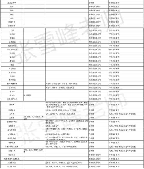 你将如何与C9名校擦肩而过？这些高校选科要求真实的让人受不了