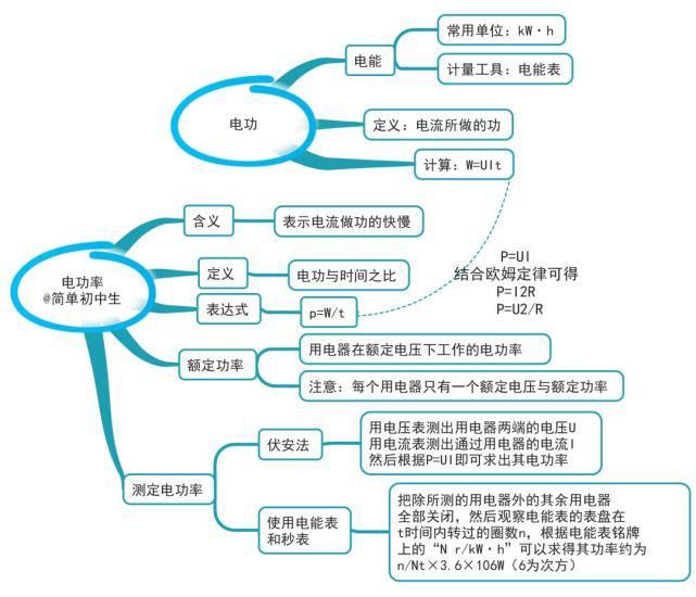 初中各科思维导图全汇总，涵盖3年所有知识点