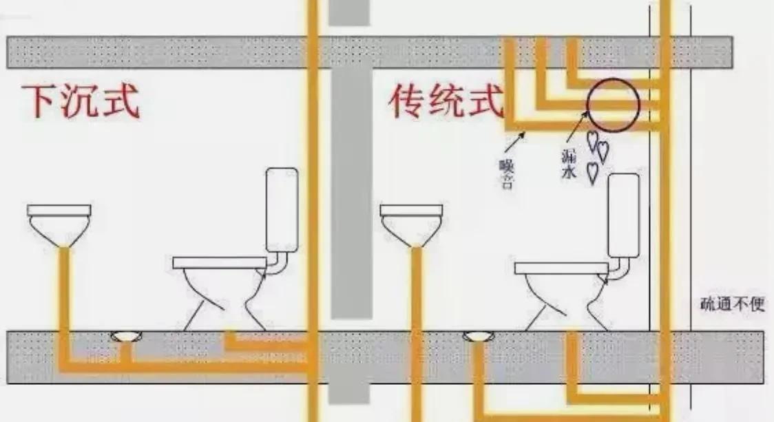 墙体|这些“伪专业人士”的话，就是花钱交智商税，装修时不要盲目听信