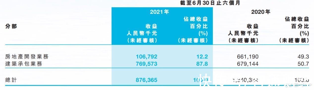 行业|政策调控有望边际放松，稳健发展的中国天保集团（01427）值得关注