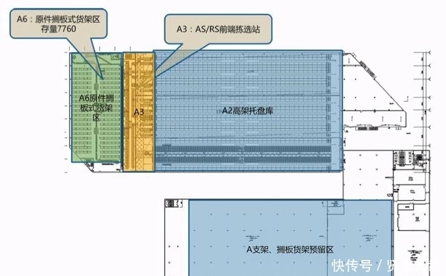 医药|某大型医药配送中心自动化立体仓库系统的规划与设计