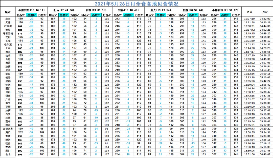 “超级红月亮”遇见“月全食”，银川人可以这样赏月…… 就在今晚  赏月