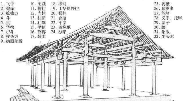  中国|梁思成一生只做两事：编写《中国建筑史》、研究天书《营造法式》