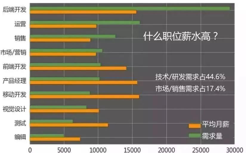 适合|互联网行业的那些职位，你更适合哪个？