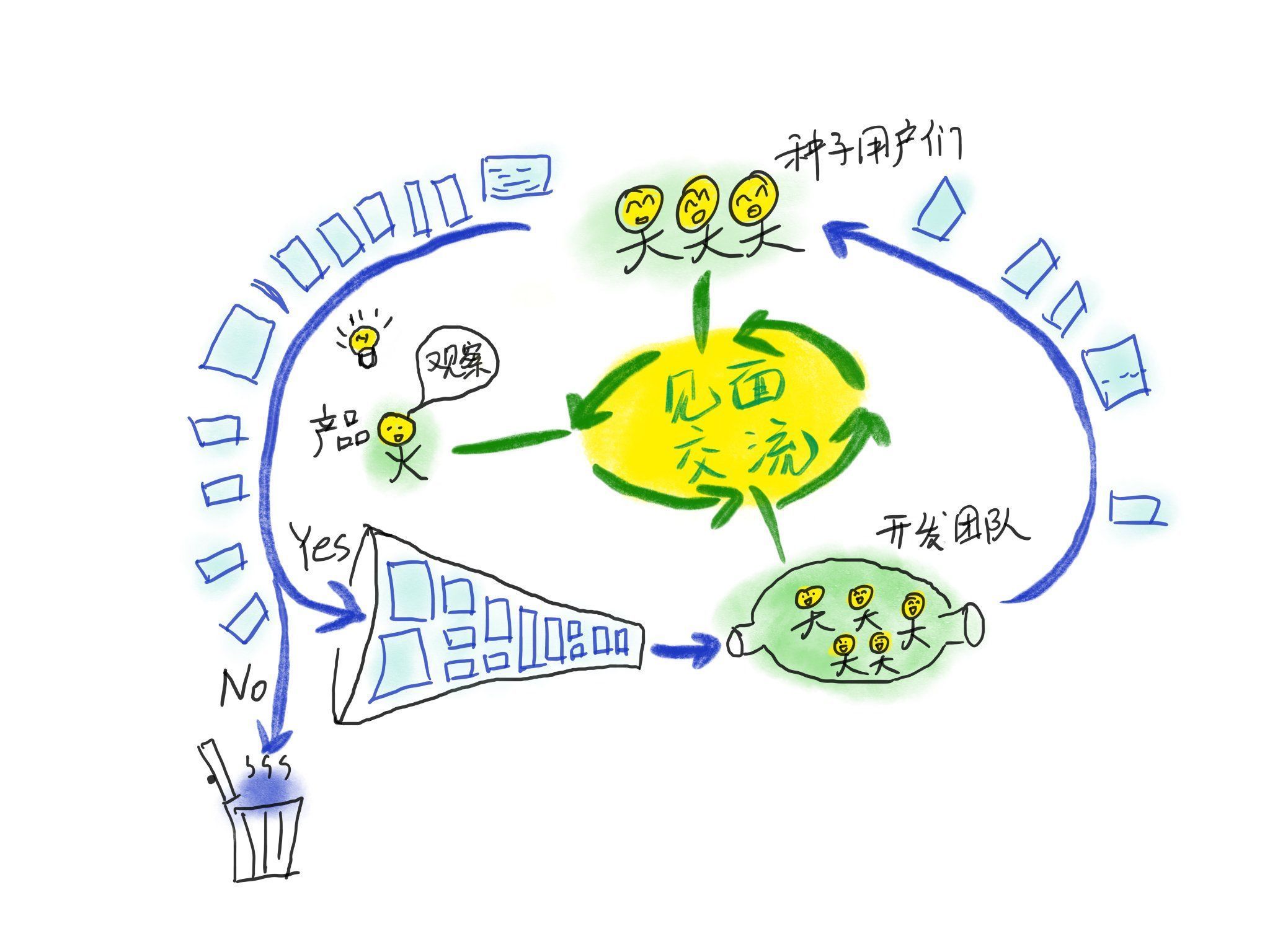 demo|如何挖掘用户需求背后的真实动机——卡拉云低成本获取种子用户冷启动实战案例