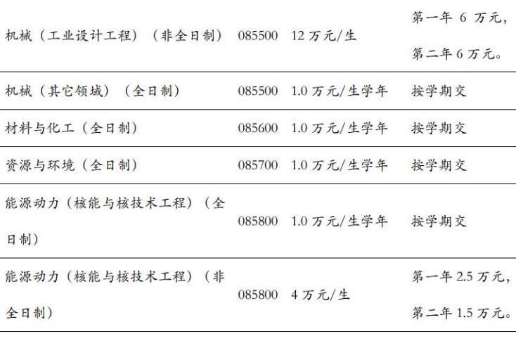 培养一名硕士需要多少钱，可参考清华大学学费标准，感到意外