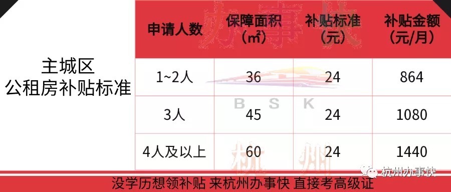 公租房|打工人的福利!2021最新杭州各区公租房政策都在这里啦!快来领取你的租房补贴吧!