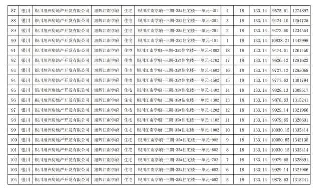 房价|关注｜银川住建局发布消息，银川市650套商品房价公示