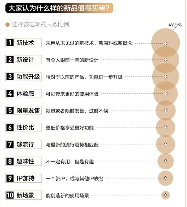 新品|当直播成“双11新品”第一站，这届年轻人还会买单吗？