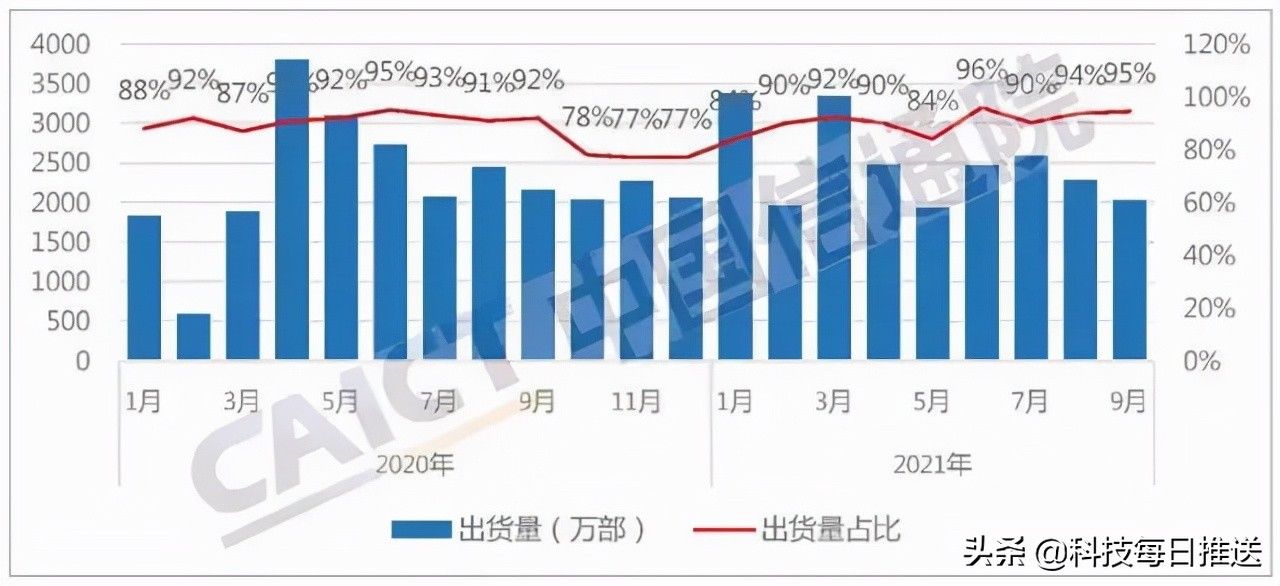 用户|为了提高用户忠诚度，荣耀放大招了