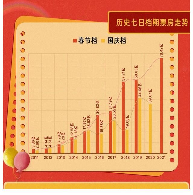 国庆档前瞻|猫眼《2021国庆档前瞻》:8部亲子向影片齐上映