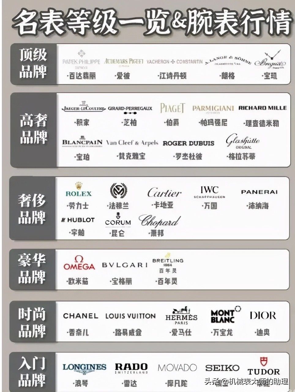 手表|手表品牌和价格哪个更重要？成熟男性应该如何选表？