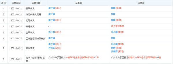 广州透然生物公司|“TOURAN透然净颜套”系列化妆品被勒令暂停生产 广州透然生物公司涉嫌违法生产经营