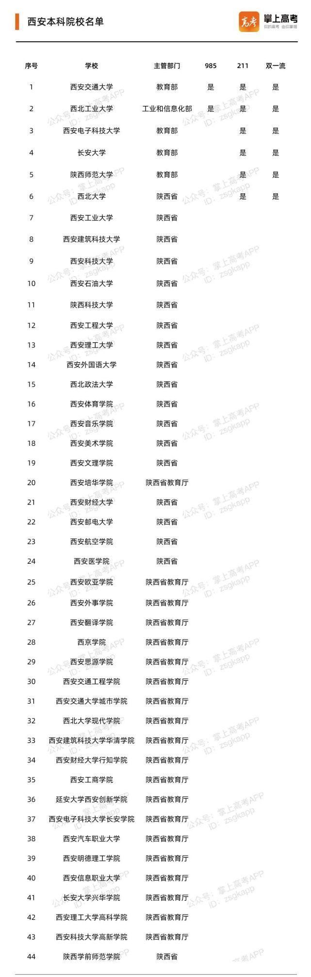 这些城市简直太适合读大学了! 2020中国最具幸福感城市高校排行