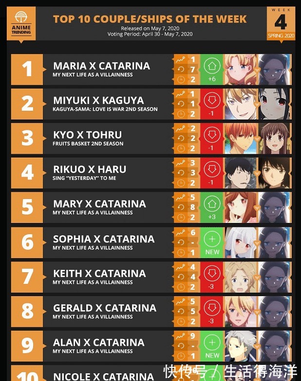 神之塔|欧美新番CP榜震惊网友,猴子都杀疯了,永远不要和沙雕番讲道理