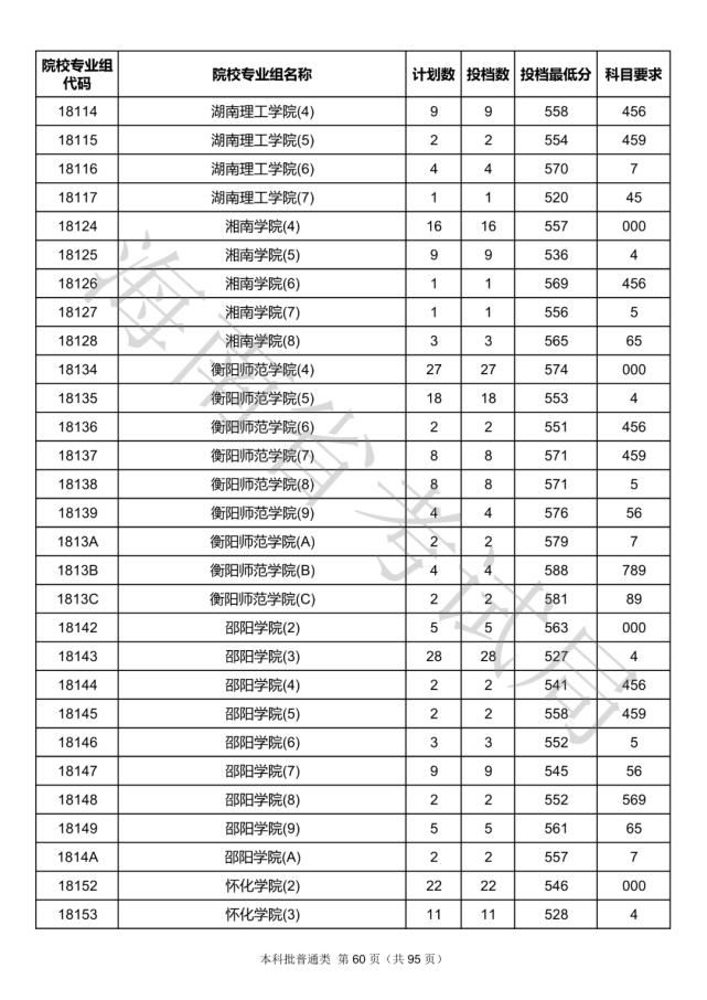 2020海南本科批院校录取投档线汇总！2021高考志愿填报参考