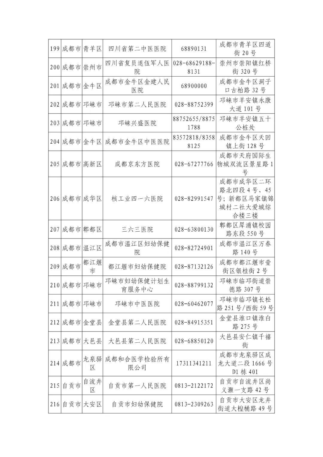 机构|最新版！四川省新冠病毒核酸检测机构信息