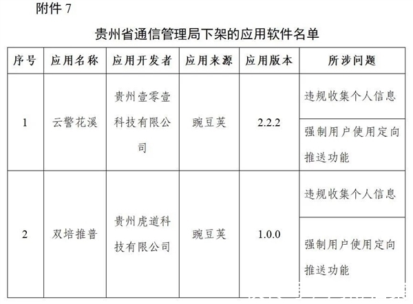 工信部|豆瓣唱吧等106款App被工信部下架 豆瓣回应：将各安卓版严格测试