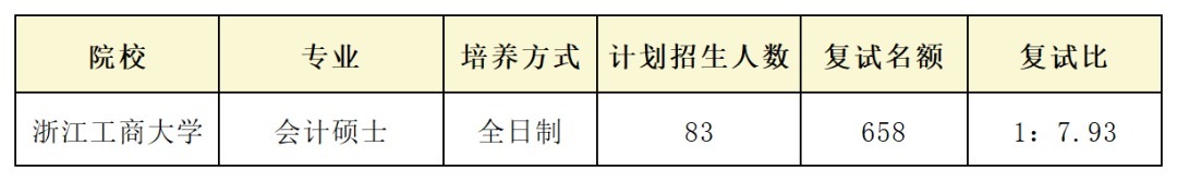 复试绞肉机！盘点21考研复试比奇高、刷人贼狠的院校专业！