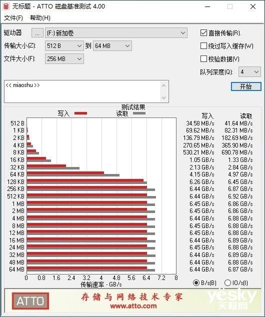 读写|纤薄体积，强劲性能 Kingston FURY叛逆者（Renegade）NVMe SSD固态硬盘评测