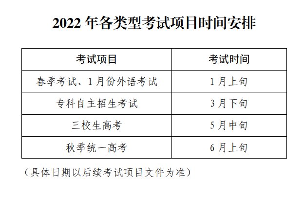 报名|2022年上海市普通高校考试招生报名实施办法公布，这四个考试时间家长和考生要牢记！