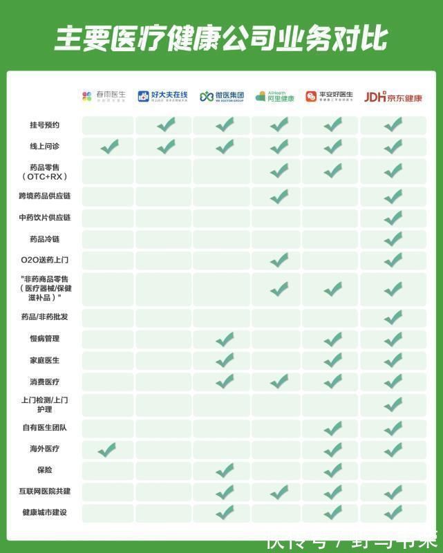 京东互联网医院|京东健康将赴港上市，刘强东居然把“散钱的事”奶成了独角兽