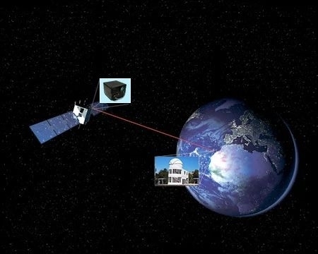 中国民间力量第一次搞定天地激光通信！这速度太飚