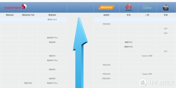 小米mix|小米手机这么多，到底要怎么选？（2022年选购指南）