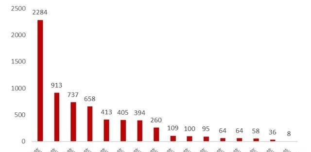 餐饮|做餐饮的,为何都做不过川菜