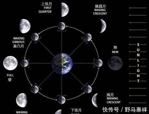 辐射量 在月球上看地球，地球会有多大又有多亮