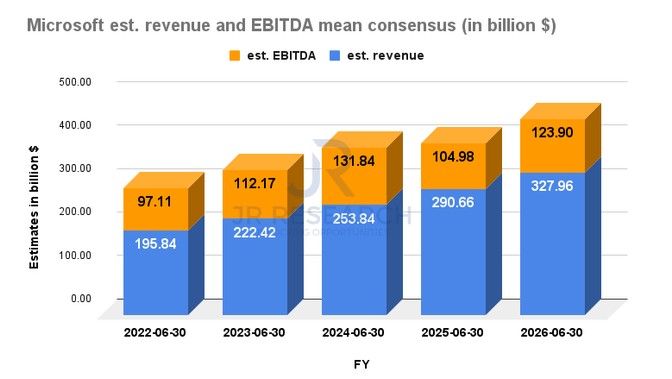 ebitdAdobe(ADBE.US)VS微软(MSFT.US)：哪家软件巨头更值得买入？