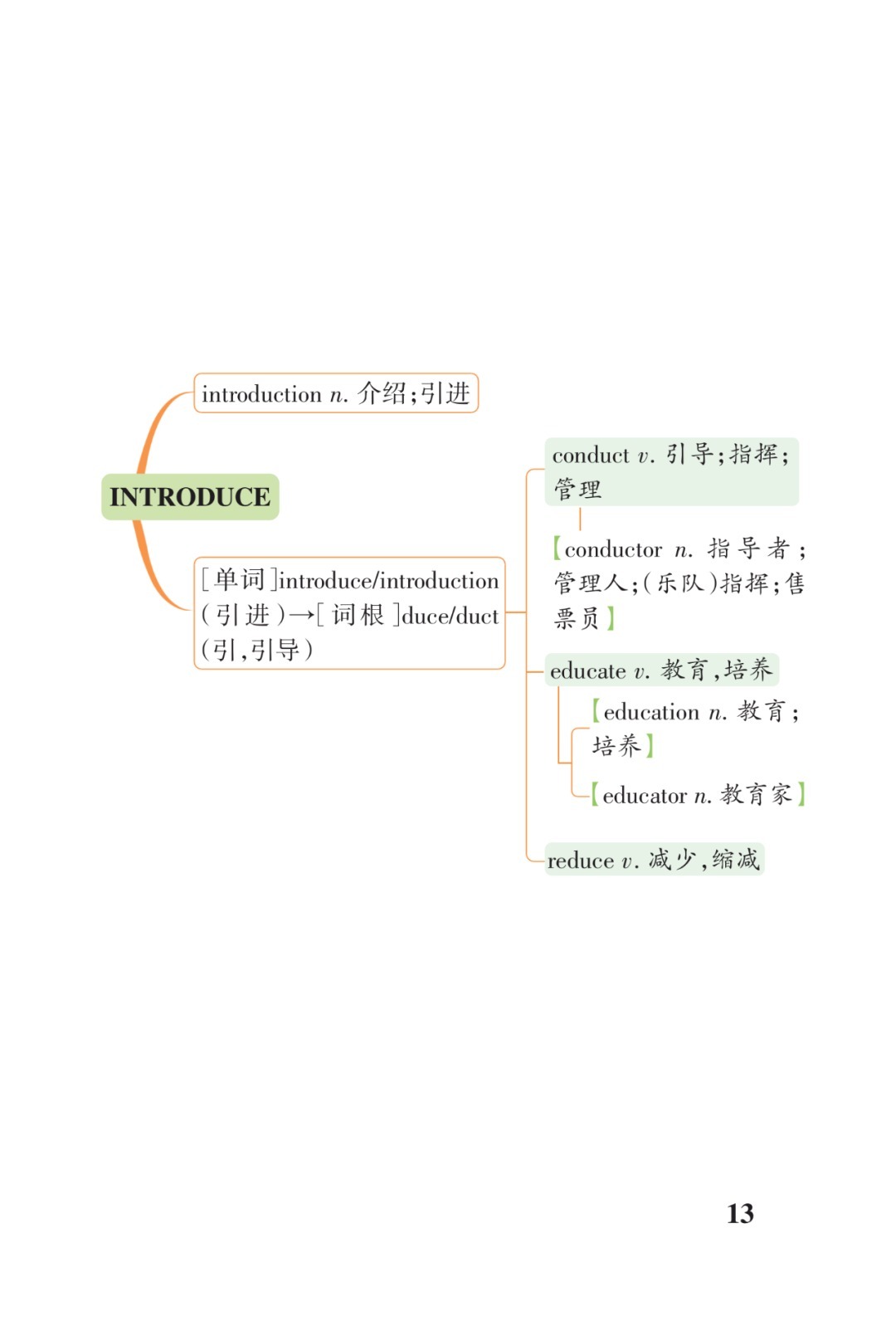 高考3500词汇联想串记表（打印版）