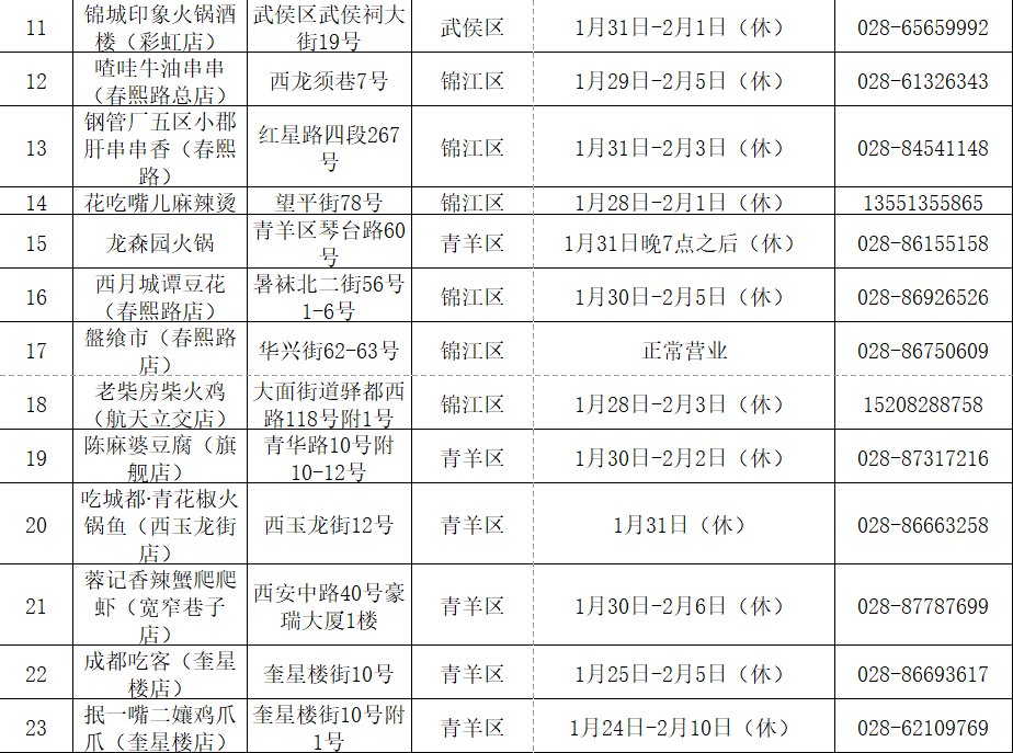 米其林|年夜饭吃啥？成都市商务局官方指南来了！