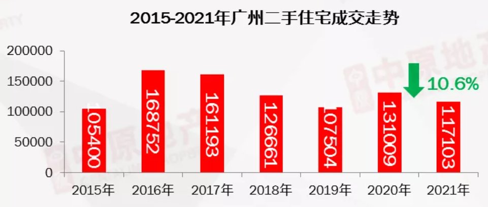 中原地产|对话中原地产熊小洪：现在是买二手房的好时机吗？