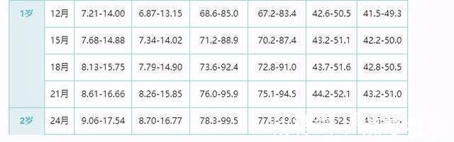 圆头|宝宝头型影响身高这种头型的宝宝有“大高个”潜力,父母别嫌丑