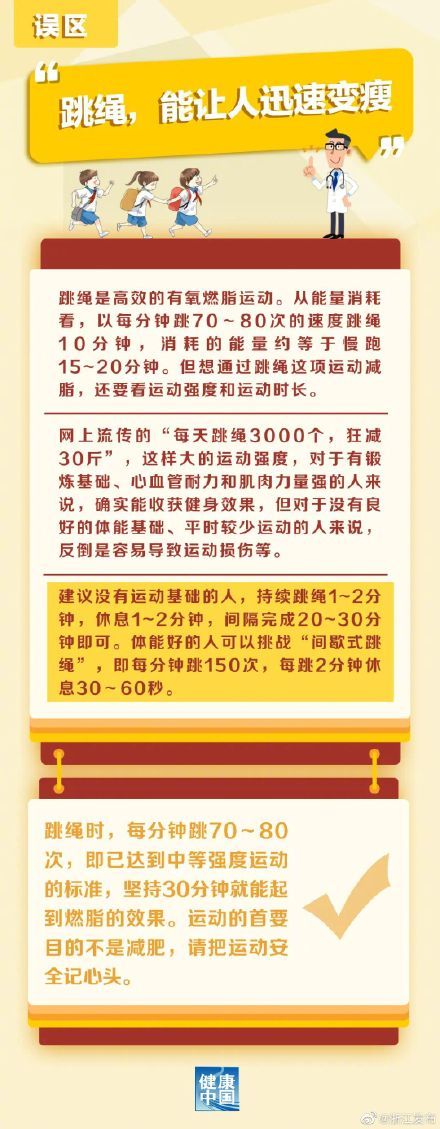 有氧燃脂运动|跳绳一个月,狂减30斤?你真的了解吗