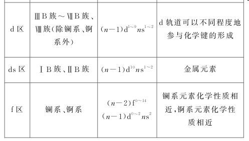 高中化学选修三重点知识回顾，考前再过，轻松期末！