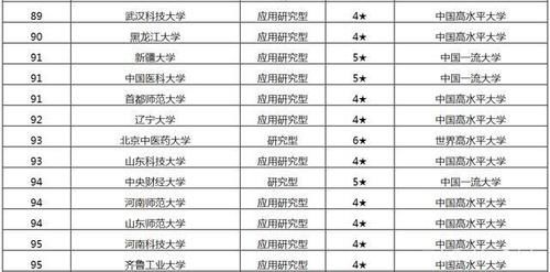 2021年中国非副部级大学排行榜，华东师范大学位列第一！