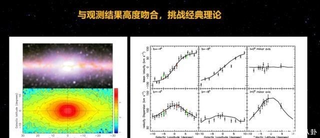 旋涡 我们竟然在银河系的中心，发现了一颗花生米