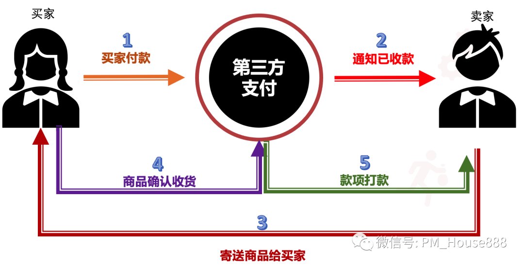 流程|某移动APP跳转至微信支付的完整流程