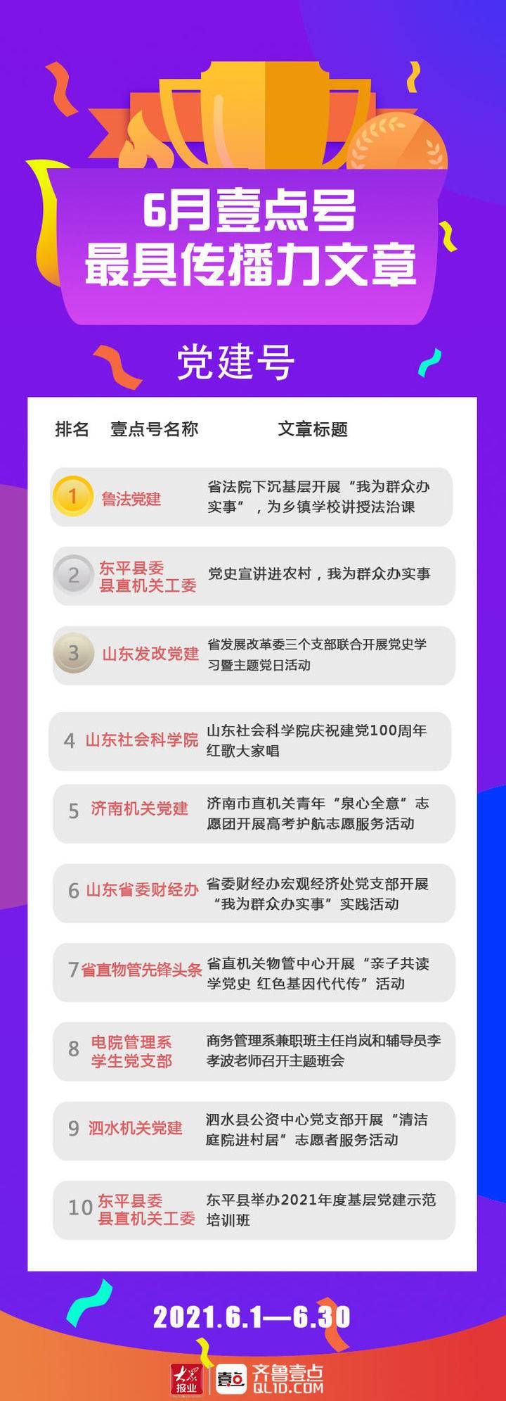 欧洲杯|壹点号6月月榜与清泉录来了！高考季、灯光秀、欧洲杯最受关注