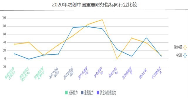 指标|融创中国——2020年企业动态风险评级(06)