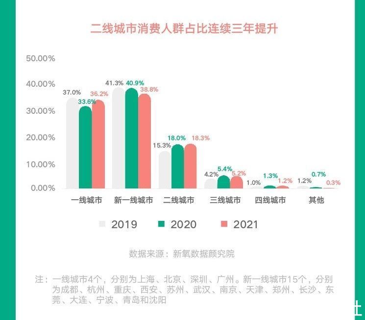 医美 资讯：新氧发布《2021医美行业白皮书》：逆流而上，向阳而生