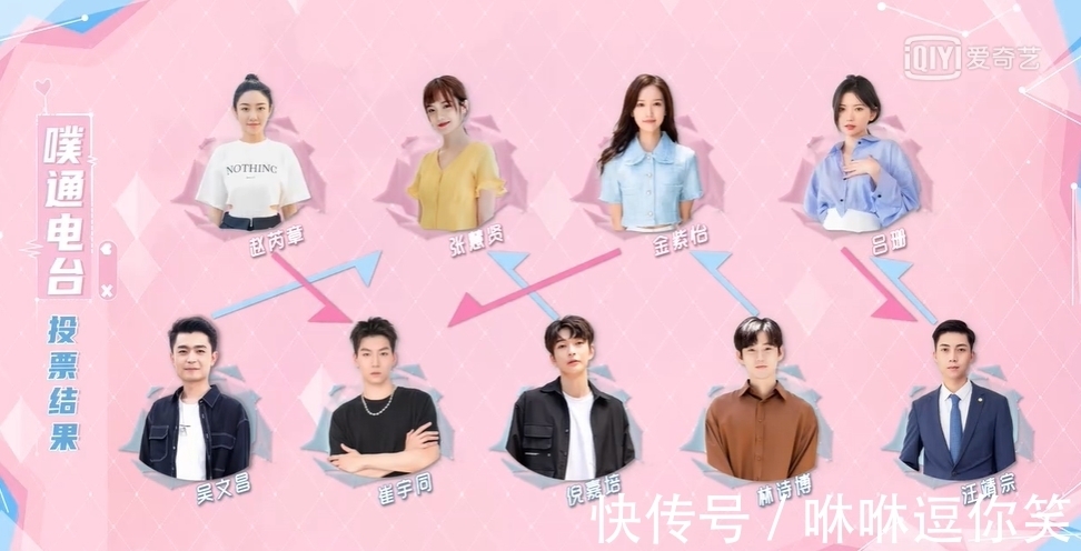 嘉賓|《機智的戀愛》開播,熱度沒有《心動的信號》高,原因有3點