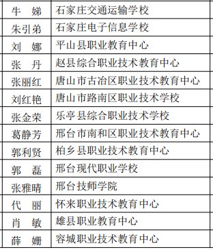 最新！我市多名班主任老师获省级荣誉