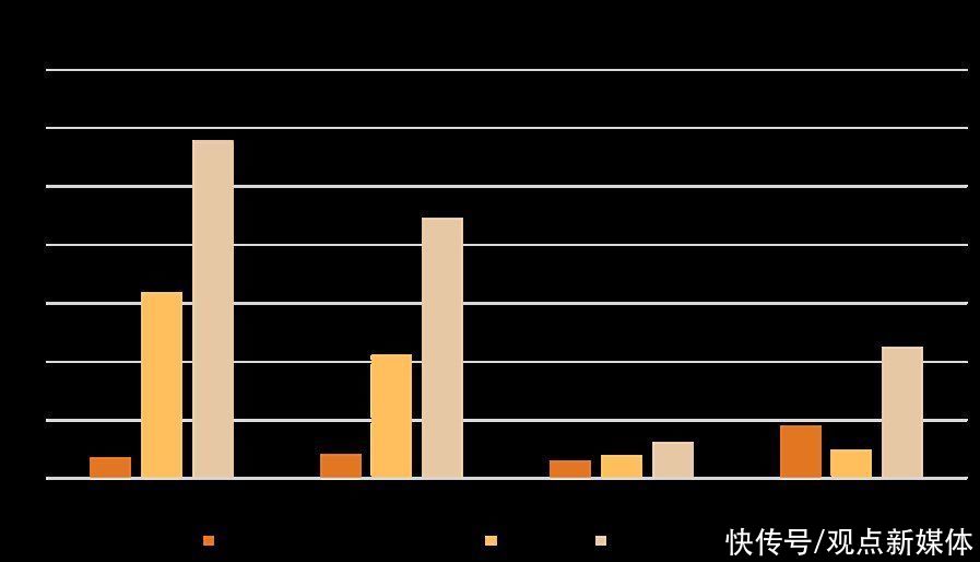 reits|四月住房租赁发展报告：REITs、供需与盈利