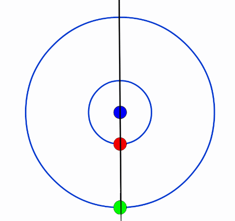 坐时光机穿越时空？你可能会丧命