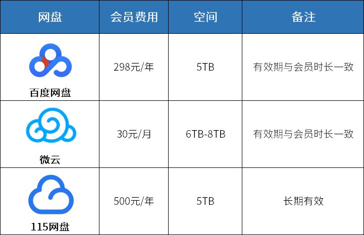 高效|网盘为什么成为高效生活的必备工具？