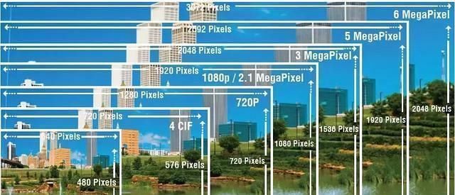 就越|华为高管一起开怼小米一亿像素，小米回应友商紧张了